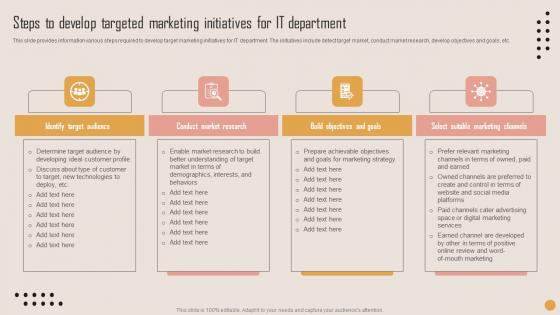 Steps To Develop Targeted Marketing Playbook For Strategic Actions To Improve IT Performance Ideas Pdf