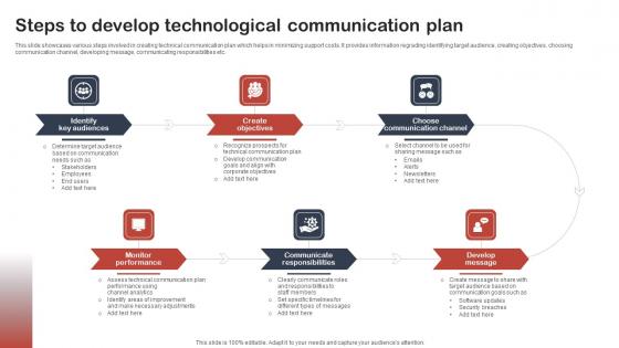 Steps To Develop Technological Communication Plan Elements Pdf