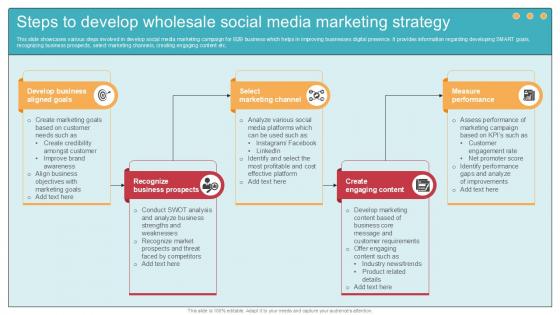 Steps To Develop Wholesale Social Comprehensive Guide To Wholesale Ppt Sample