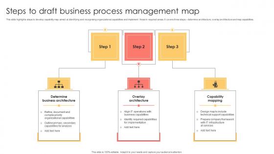 Steps To Draft Business Process Management Map Pictures Pdf