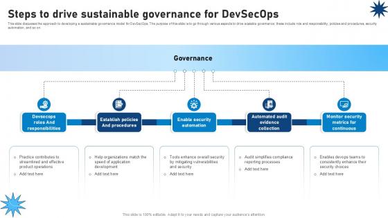 Steps To Drive Sustainable Governance For Devsecops Role Of Devsecops Ppt Sample Steps To Drive Sustainable Governance For Devsecops Role Of Devsecops Ppt Sample