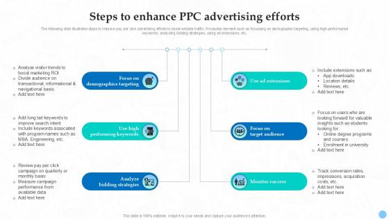 Steps To Enhance PPC Advertising Efforts Higher Education Ppt Example Strategy SS V