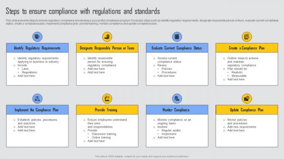 Steps To Ensure Compliance Managing Risks And Establishing Trust Through Efficient Microsoft Pdf