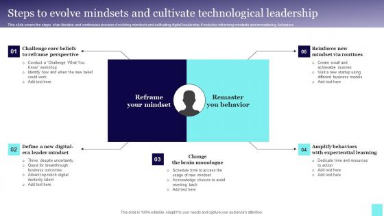 Steps To Evolve Mindsets And Cultivate Technological Leadership Mockup Pdf