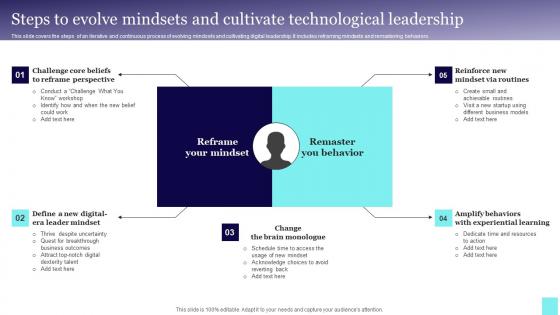 Steps To Evolve Mindsets And Cultivate Technological Leadership Mockup Pdf Steps To Evolve Mindsets And Cultivate Technological Leadership Mockup Pdf