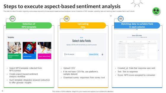 Steps To Execute Aspect Based Sentiment Analysis Demystified Understanding AI SS V Steps To Execute Aspect Based Sentiment Analysis Demystified Understanding AI SS V