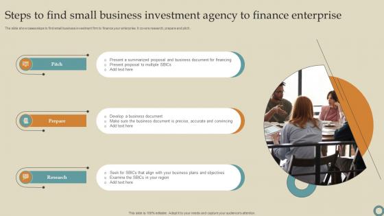 Steps To Find Small Business Investment Agency To Finance Enterprise Professional Pdf