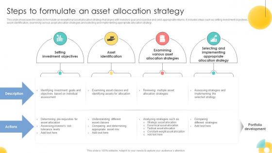 Steps To Formulate An Asset Allocation Strategy Strategic Investment Plan For Optimizing Risk SS V