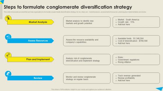 Steps To Formulate Conglomerate Diversification Strategic Diversification Plan Graphics PDF