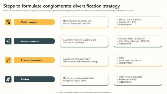 Steps To Formulate Conglomerate Diversification Strategy Market Expansion Through Structure Pdf