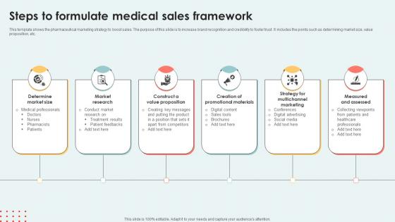 Steps To Formulate Medical Sales Framework Introduction Pdf