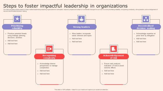Steps To Foster Impactful Leadership In Organizations Ideas Pdf Steps To Foster Impactful Leadership In Organizations Ideas Pdf