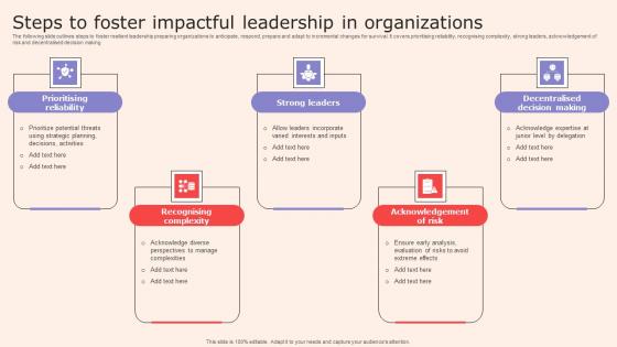 Steps To Foster Impactful Leadership In Organizations Ideas Pdf