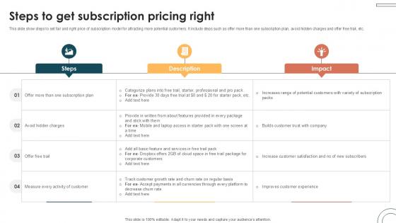 Steps To Get Subscription Pricing Internet Based Trade Structure Ppt Example Steps To Get Subscription Pricing Internet Based Trade Structure Ppt Example