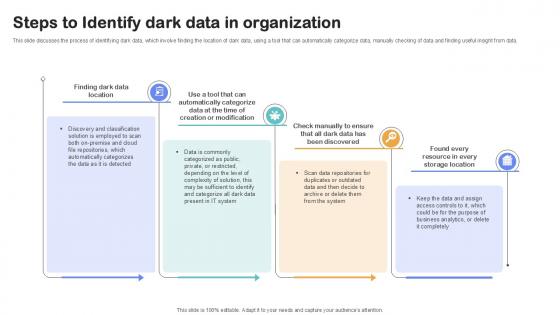 Steps To Identify Dark Data In Organization Importance Of Unstructured Data Ppt Sample Steps To Identify Dark Data In Organization Importance Of Unstructured Data Ppt Sample