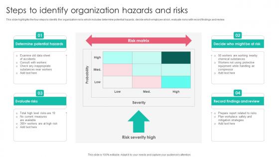 Steps To Identify Organization Hazards Workplace Safety Protocol And Security Practices Template Pdf