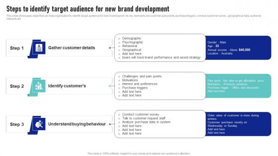 Steps To Identify Target Audience For New Brand Launching New Product Brand Mockup Pdf