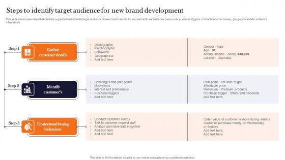 Steps To Identify Target Audience For New Brand Product Advertising And Positioning Download Pdf