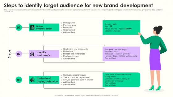 Steps To Identify Target Audience Maximizing Sales Via Online Brand Marketing Strategies Sample Pdf