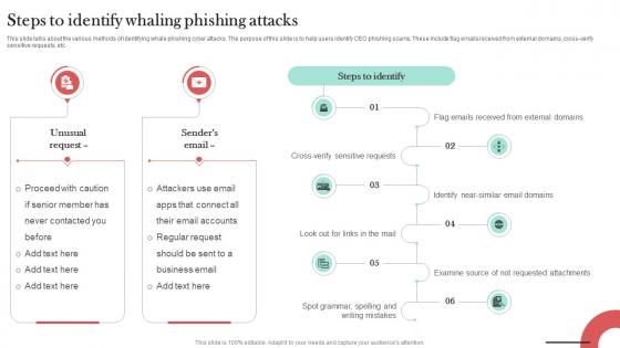 Steps To Identify Whaling Phishing Attacks Man In The Middle Phishing IT