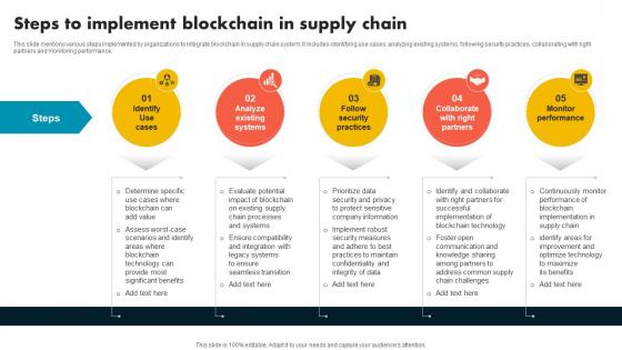 Steps To Implement Blockchain In Supply Chain Supply Chain Evolution Harnessing The Power BCT SS V Steps To Implement Blockchain In Supply Chain Supply Chain Evolution Harnessing The Power BCT SS V