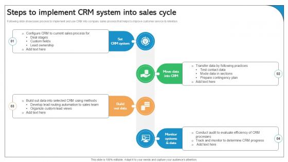 Steps To Implement CRM System Into Sales Cycle Best Practices Ppt Template SA SS V