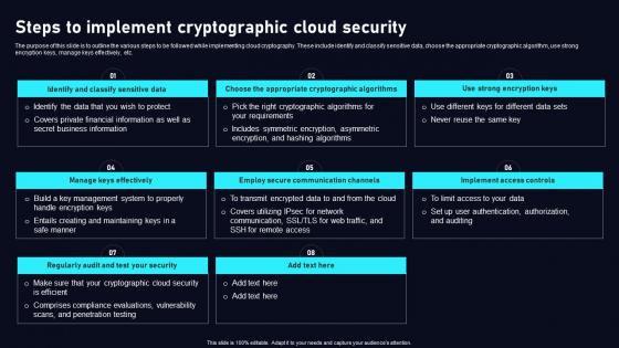 Steps To Implement Cryptographic Cloud Data Security Using Cryptography Brochure Pdf