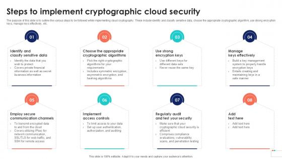 Steps To Implement Cryptographic Data Security In Cloud Computing Ppt Sample Steps To Implement Cryptographic Data Security In Cloud Computing Ppt Sample