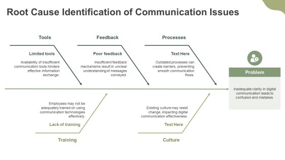 Steps To Implement Digital Communication Enablement PPT Example AT Slide09