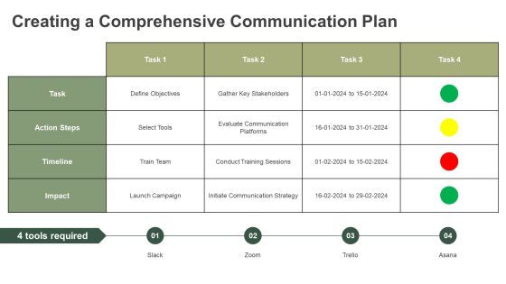 Steps To Implement Digital Communication Enablement PPT Example AT Slide23