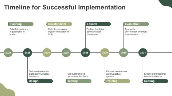 Steps To Implement Digital Communication Enablement PPT Example AT Slide25