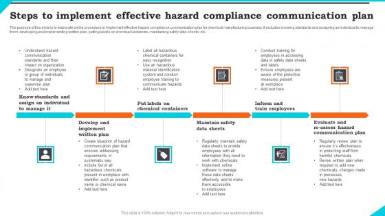 Steps To Implement Effective Hazard Compliance Communication Plan Ppt Summary Example Introduction Pdf