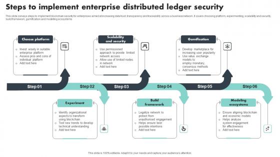 Steps To Implement Enterprise Distributed Ledger Security Download Pdf