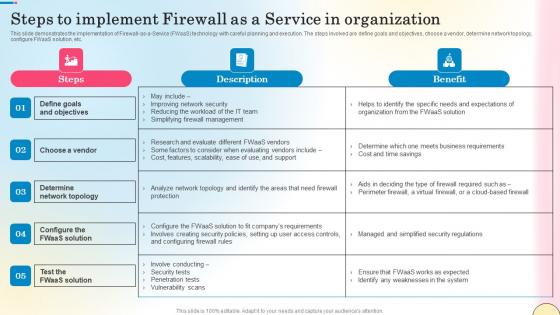 Steps To Implement Firewall As A Service In Organization Network Security Formats Pdf