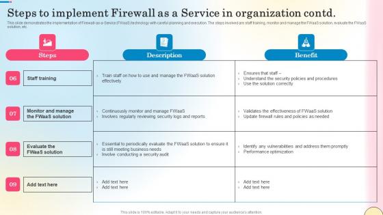 Steps To Implement Firewall As A Service In Organization Network Security Formats Pdf
