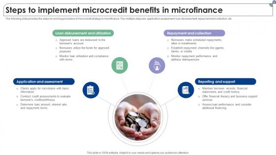 Steps To Implement Microcredit Benefits In Microfinance Complete Guide To Microfinance Fin SS V Steps To Implement Microcredit Benefits In Microfinance Complete Guide To Microfinance Fin SS V