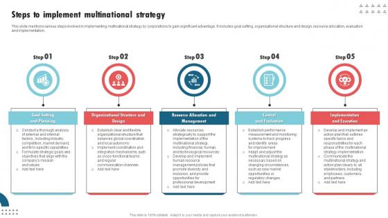 Steps To Implement Multinational Strategy International Strategy Corporations Clipart Pdf