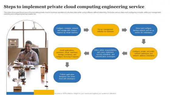 Steps To Implement Private Cloud Computing Engineering Service Formats Pdf