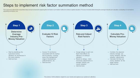 Steps To Implement Risk Factor Summation Raising Venture Capital A Holistic Approach Fin SS V