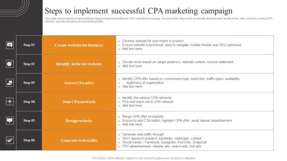 Steps To Implement Successful CPA Tactics To Optimize Corporate Performance Slides Pdf