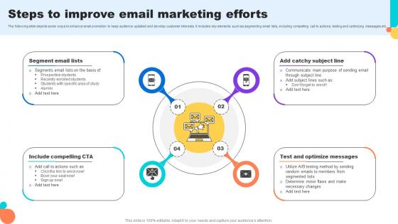 Steps To Improve Email Marketing Efforts Key Step To Implementation University Strategy SS V Steps To Improve Email Marketing Efforts Key Step To Implementation University Strategy SS V