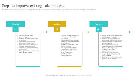 Steps To Improve Existing Sales Process Implementing Strategies To Improve Demonstration Pdf