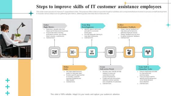 Steps To Improve Skills Of IT Customer Assistance Employees Ideas Pdf