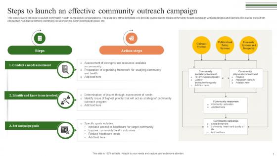 Steps To Launch An Effective Community Building A Winning Community Outreach Strategy SS V Steps To Launch An Effective Community Building A Winning Community Outreach Strategy SS V