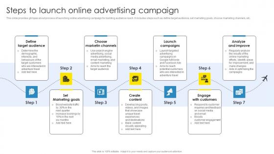 Steps To Launch Online Advertising Campaign Strategic Marketing Plan Topics Pdf Steps To Launch Online Advertising Campaign Strategic Marketing Plan Topics Pdf