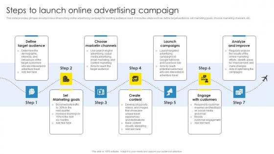 Steps To Launch Online Advertising Campaign Strategic Marketing Plan Topics Pdf