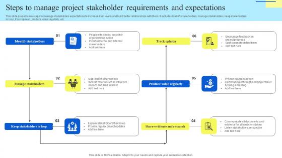 Steps To Manage Project Stakeholder Requirements And Expectations Guidelines Pdf