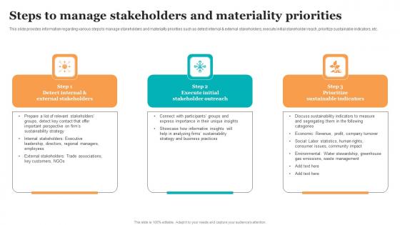 Steps To Manage Stakeholders And Materiality Priorities Guide For Ethical Technology Ideas Pdf Steps To Manage Stakeholders And Materiality Priorities Guide For Ethical Technology Ideas Pdf