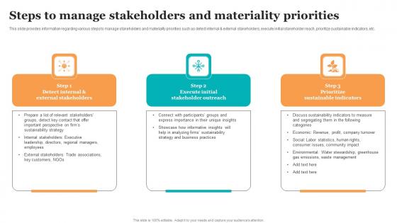 Steps To Manage Stakeholders And Materiality Priorities Guide For Ethical Technology Ideas Pdf