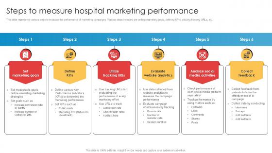 Steps To Measure Hospital Marketing Implementation Of Online Ppt Presentation Steps To Measure Hospital Marketing Implementation Of Online Ppt Presentation